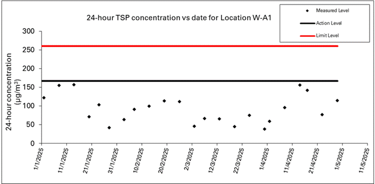 A screen shot of a graph
AI-generated content may be incorrect.